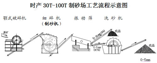 ʱ30t-100tɰͼ