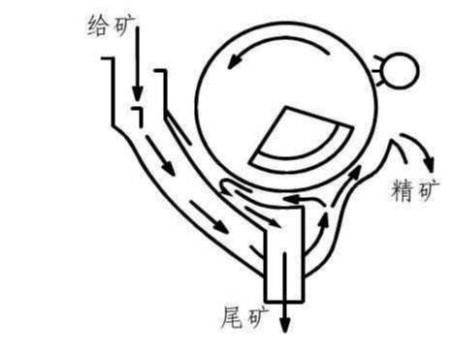ѡʾͼ