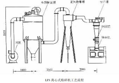 LFSʽͼ