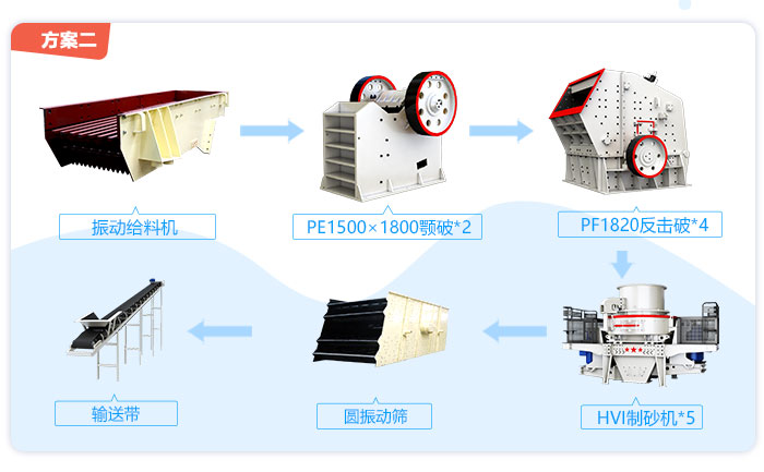 ʱ2500ʯ顢ɰǮ豸÷