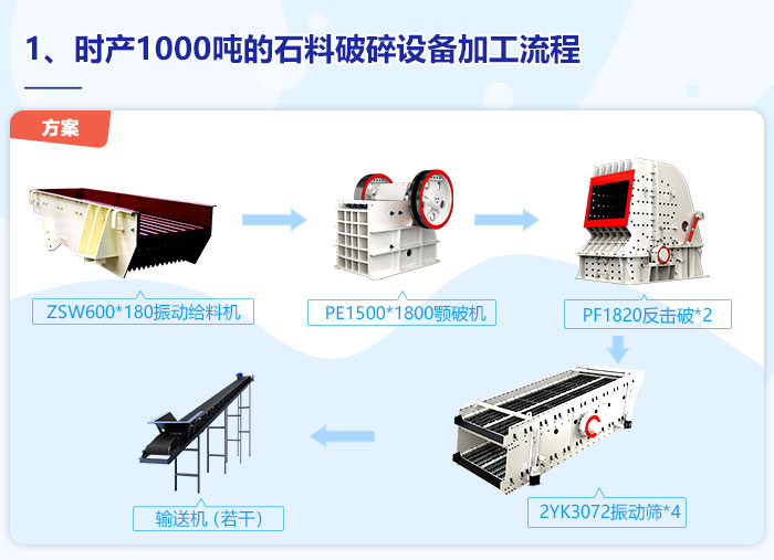 ʱ1000ֵʯ豸ӹ
