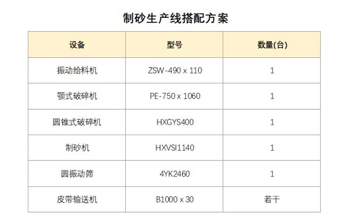 ʱ200ʯͷɰ豸