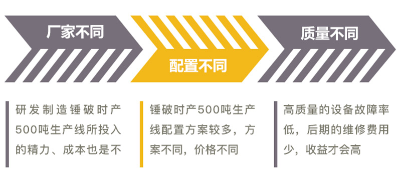 Ӱ촸ʽʱ500߼۸